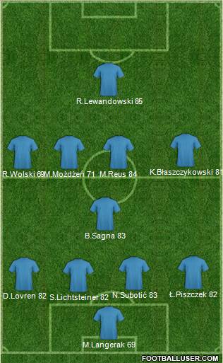 Fifa Team Formation 2012