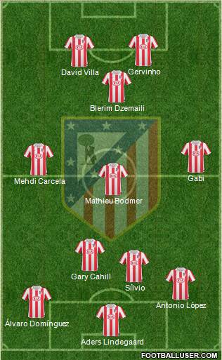Atlético Madrid B Formation 2012