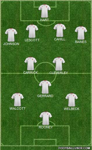 England Formation 2012