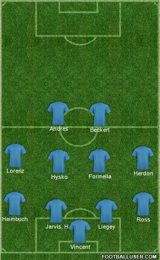 Championship Manager Team Formation 2012