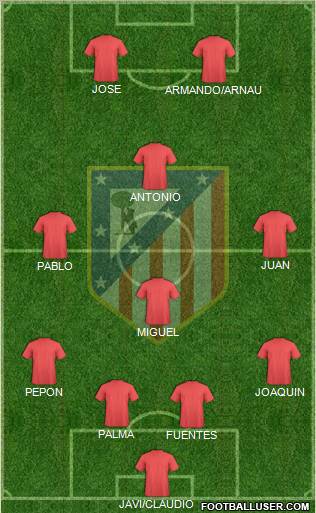 Atlético Madrid B Formation 2012