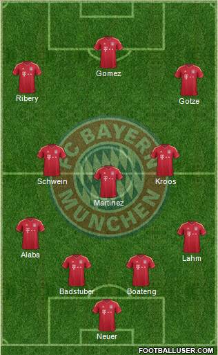 FC Bayern München Formation 2012