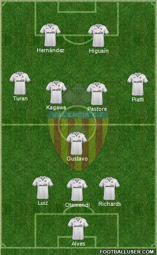 Valencia C.F., S.A.D. Formation 2012