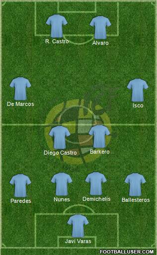 Spain Formation 2012