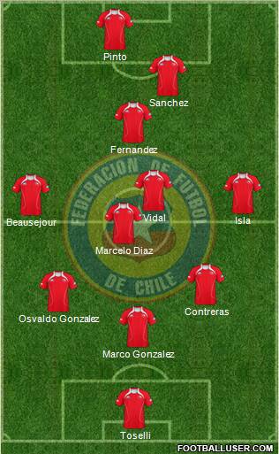 Chile Formation 2012