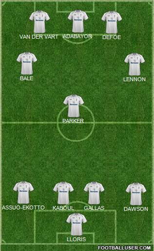 Tottenham Hotspur Formation 2012