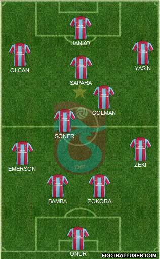Trabzonspor Formation 2012