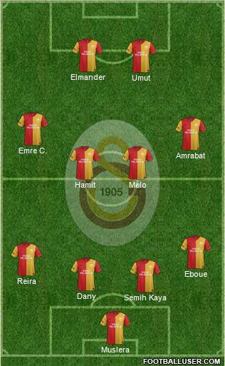 Galatasaray SK Formation 2012