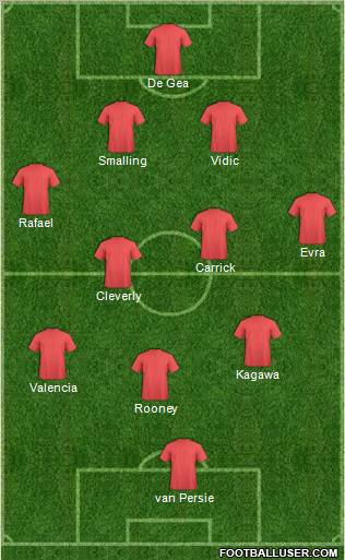 Manchester United Formation 2012