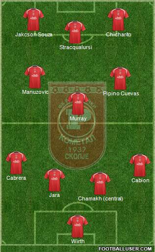 FK Rabotnicki Skopje Formation 2012