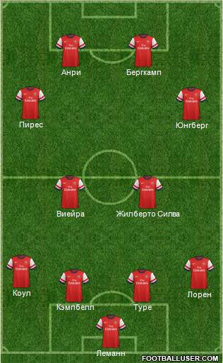 Arsenal Formation 2012