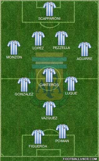 Argentina Formation 2012