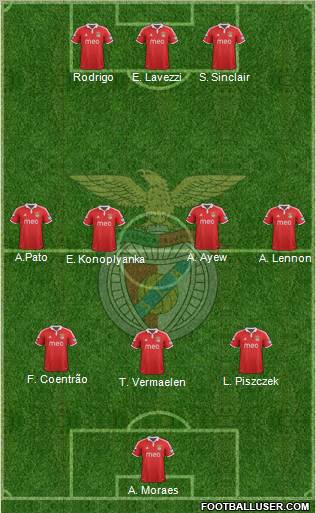 Sport Lisboa e Benfica - SAD Formation 2012