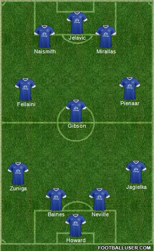 Everton Formation 2012