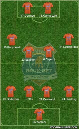 Termalica Bruk-Bet Nieciecza Formation 2012