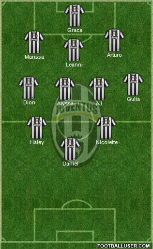 Juventus Formation 2012