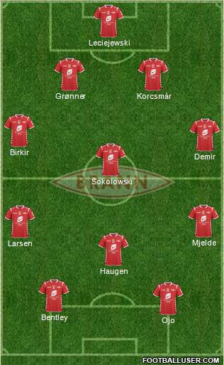 SK Brann Formation 2012