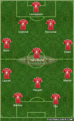 SK Brann 4-3-3 football formation