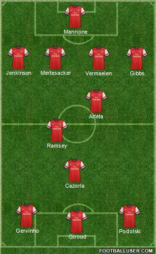 Arsenal Formation 2012