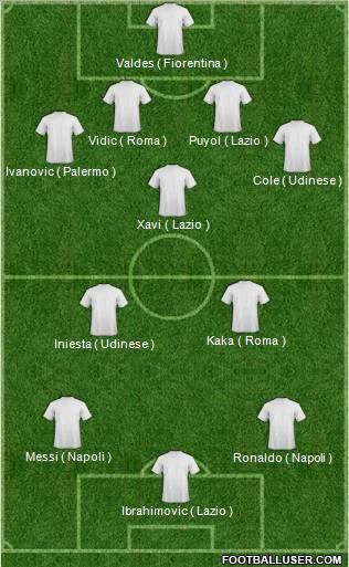 Champions League Team Formation 2012