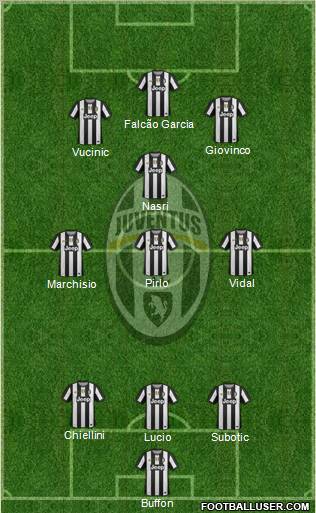 Juventus Formation 2012