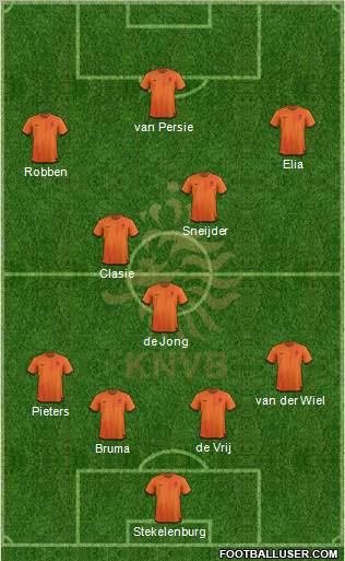 Holland Formation 2012