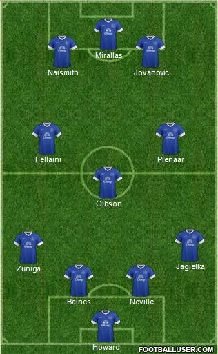 Everton Formation 2012