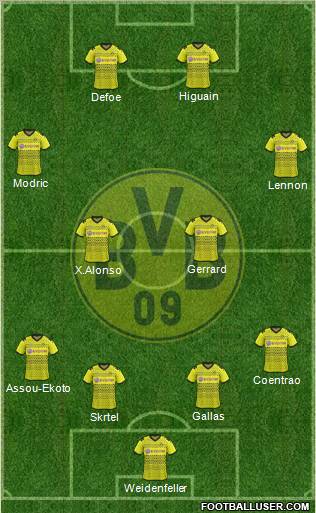 Borussia Dortmund Formation 2012