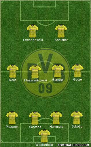 Borussia Dortmund Formation 2012