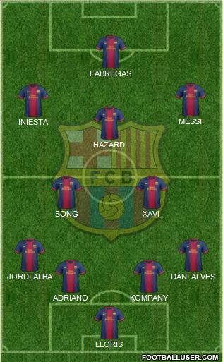 F.C. Barcelona Formation 2012
