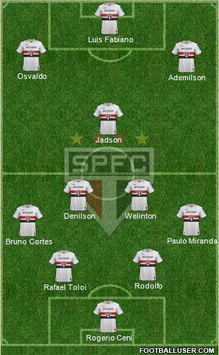 São Paulo FC Formation 2012