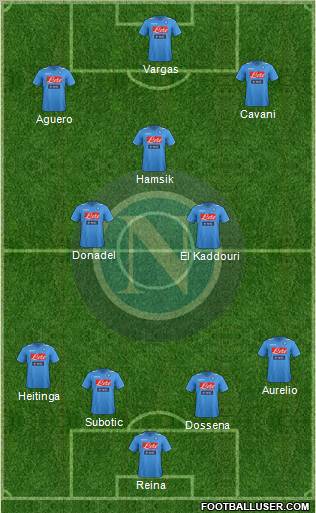 Napoli Formation 2012