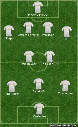 Swansea City Formation 2012