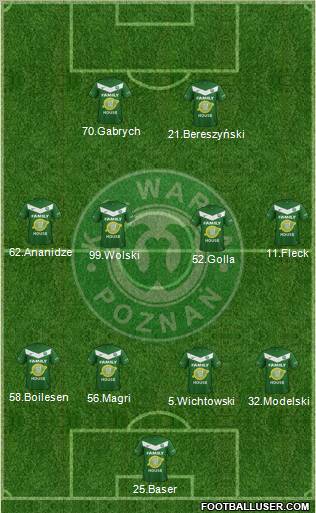 Warta Poznan Formation 2012