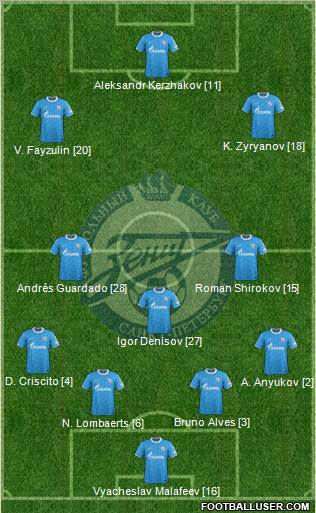 Zenit St. Petersburg Formation 2012