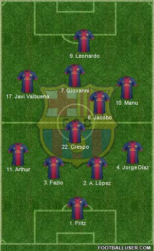 F.C. Barcelona Formation 2012