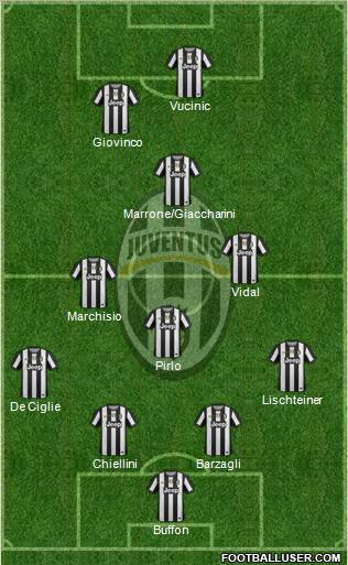 Juventus Formation 2012