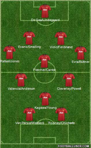 Manchester United Formation 2012