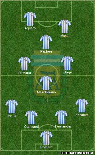 Argentina Formation 2012