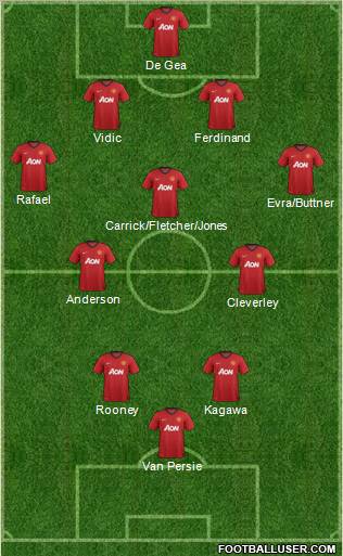 Manchester United Formation 2012