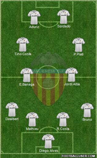 Valencia C.F., S.A.D. Formation 2012