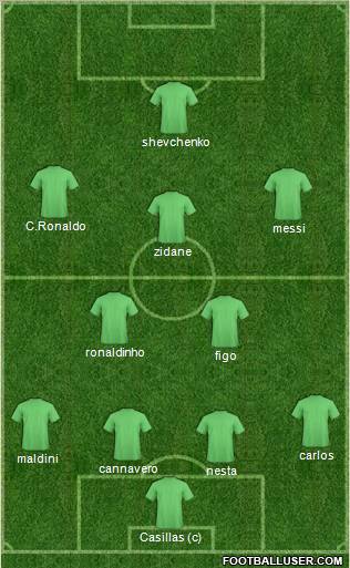 Fifa Team Formation 2012
