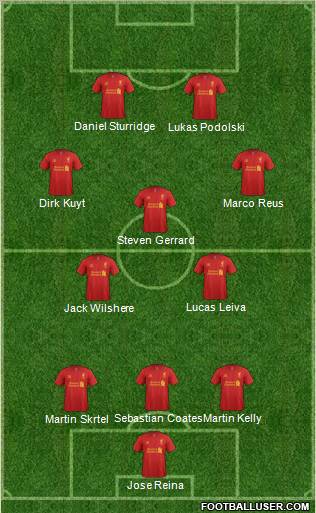Liverpool Formation 2012