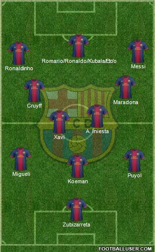 F.C. Barcelona Formation 2012