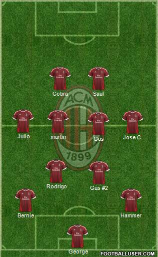 A.C. Milan Formation 2012