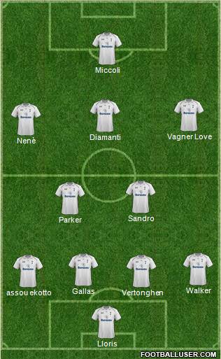 Tottenham Hotspur Formation 2012