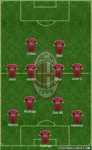 A.C. Milan Formation 2012