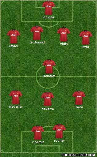Manchester United Formation 2012