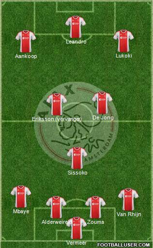 AFC Ajax Formation 2012