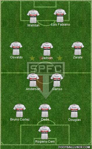 São Paulo FC Formation 2012